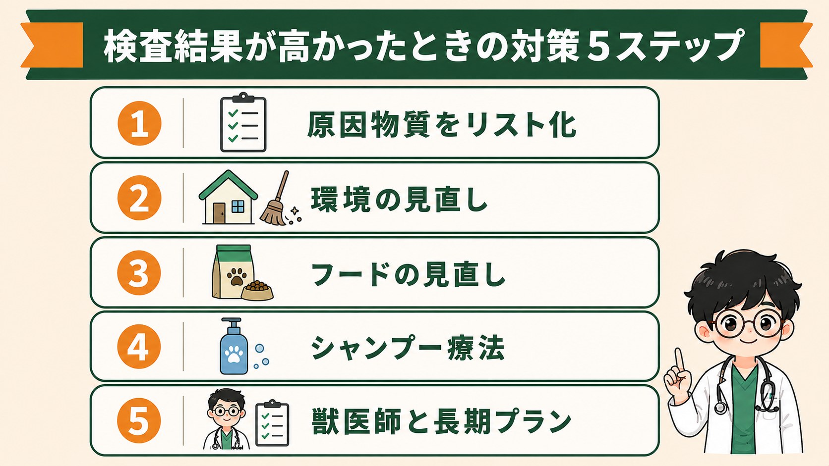 対策5ステップ