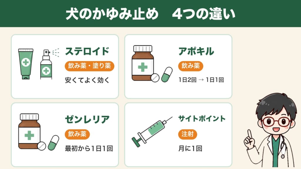 犬のかゆみ止め4つの違い:ステロイド・アポキル・ゼンレリア・サイトポイント